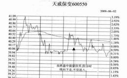 如何学会识别盘口的量能