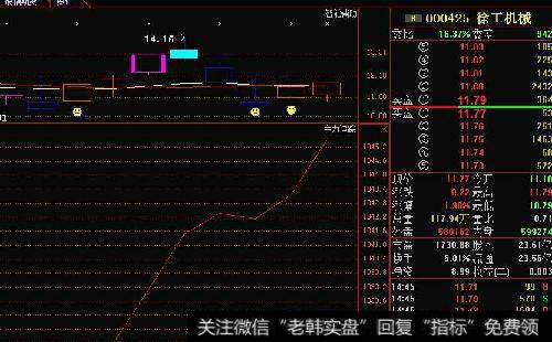 投资者如何利用压力突破信号建仓？有哪些操作的技巧？