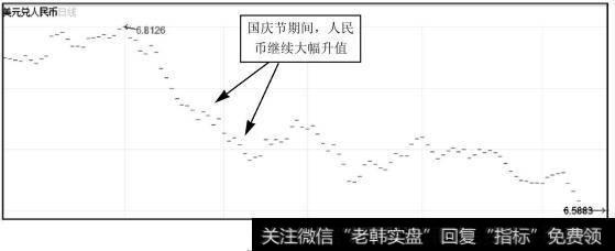 人民币中间价