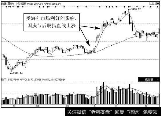 <a href='/yangdelong/290035.html'>上证指数</a>