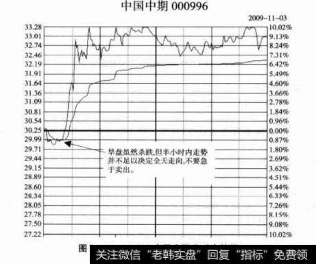 图2-14000996中国中期分时走势图