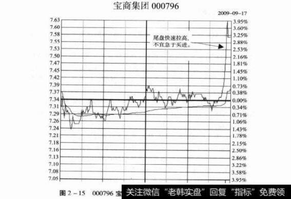 图2-15000796宝商集团2009年9月17日分时走势图