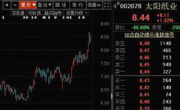 旺季来临、库存下降、频频提价！这个行业底部已现？龙头股已率先企稳