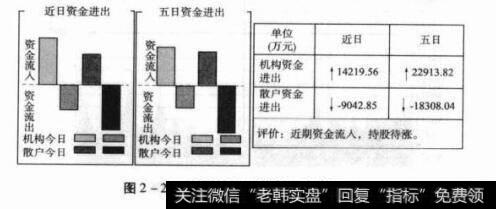 图2-20000503海虹控股资金流向图