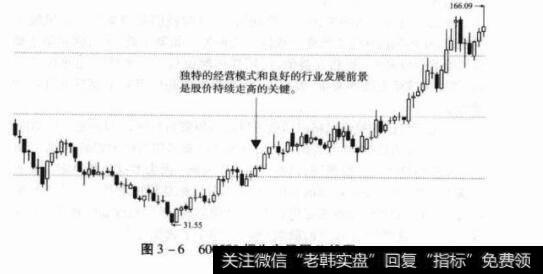 图3-6600570恒生电子周K线图