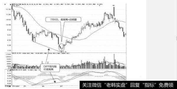 如何做到多种分析工具互相配合？为什么要多种分析工具互相配合？