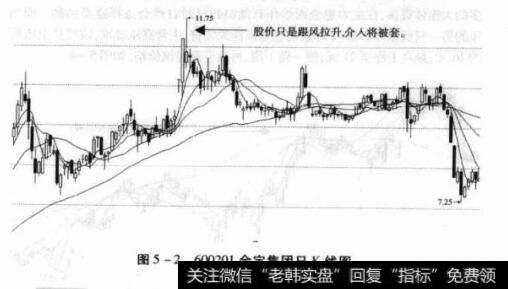 图5-2600201金宇集团日K线图