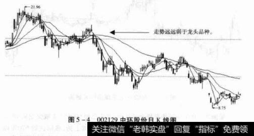 图5-4002129中环股份日K线图