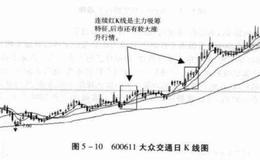 红K战法擒大牛