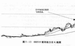 空中加油劲更足