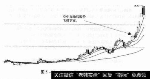 图5-13000519银河动力日K线图