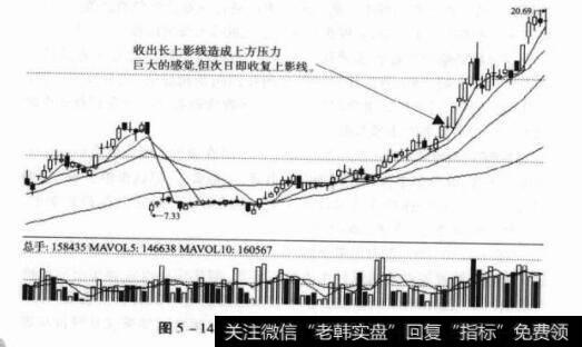 图5-14000540中天城投日K线图