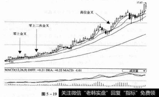 图5-19600146大元股份日K线图