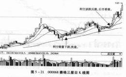 突遇利空捡牛股