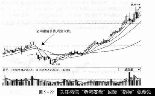 图5-22000939凯迪电力日K线图