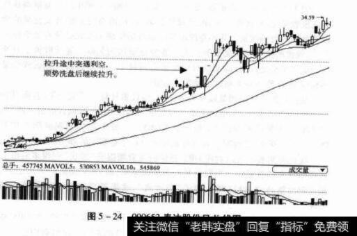 图5-24000652泰达股份日K线图