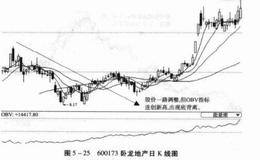 散户炒股OBV背离是机会