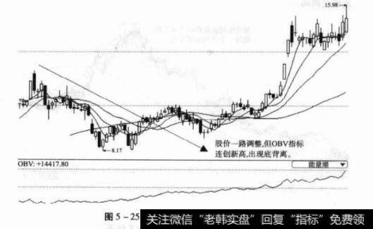 图5-25600173卧龙地产日K线图