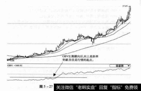 图5-27600990四创电子日K线图