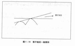 散户炒股技巧之筷子张开猎物来