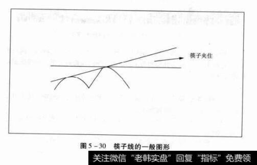 图5-30筷子线的一般图形