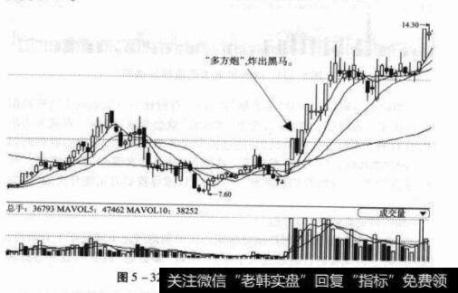 图5-32000852江钻股份日K线图