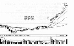 散户炒股技巧之双龙出海飞入空