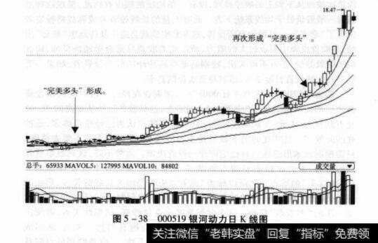 图5-38000519银河动力日K线图