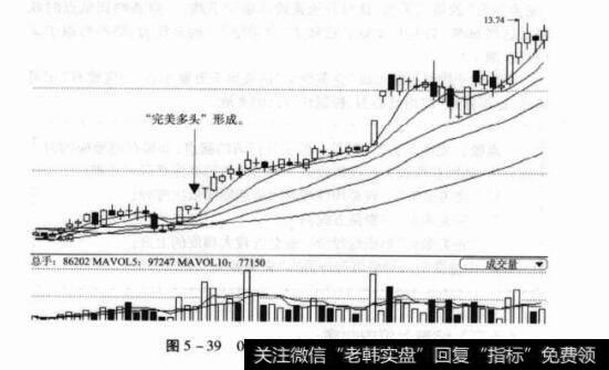 图5-39000521美菱电器日K线图