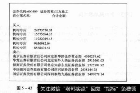 图5-43600409三友化工2009年1月22日成交信息