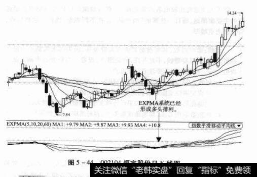 图5-44002104恒宝股份日K线图