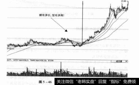 图5-46600060海信电器日K线图