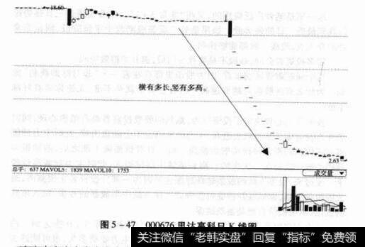 图5-47000676思达高科日K线图