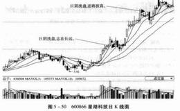 散户操作技巧之大牛要靠巨阴洗