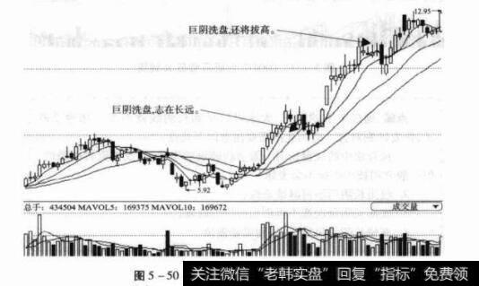 图5-50600866星湖科技日K线图