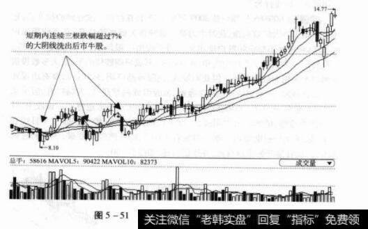 图5-51000417合肥百货日K线图