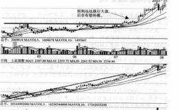 散户操作技巧之死鱼也能变飞龙