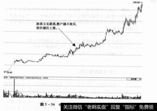 图5-54600150中国船舶日K线图