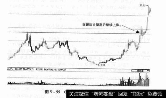 图5-55000078海王生物周K线图