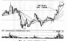 散户操作技巧之买卖真假要识别