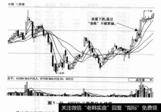 图5-56600370三房巷日K线图