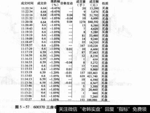 图5-57600370三房巷2009年11月10日部分成交明细