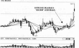 散户操作技巧之离队孤雁追得快