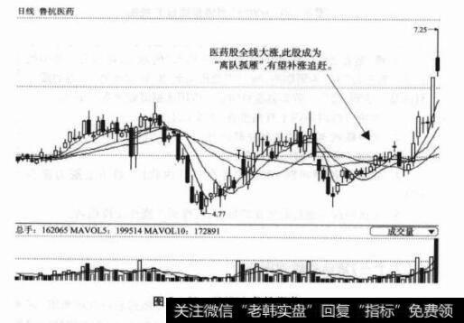 图5-61600789鲁抗医药