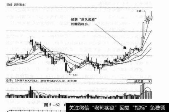 图5-62600839四川长虹日K线图