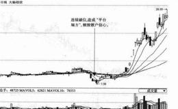 散户操作技巧之平台塌方巧布局