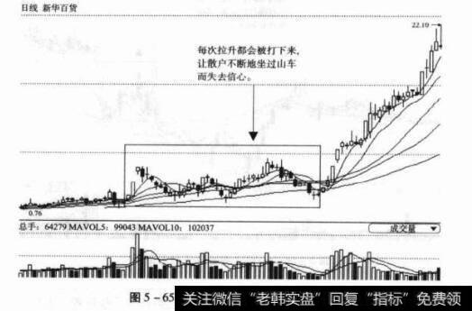 图5-65600359新农开发日K线图