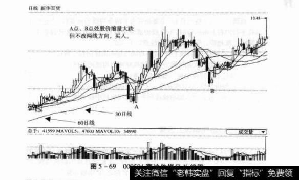 图5-69000504赛迪传媒日K线图