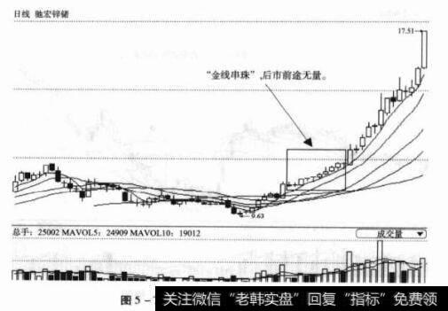 图5-71600497驰宏锌锗日K线图