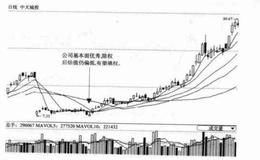 散户操作技巧之填权出货真假混